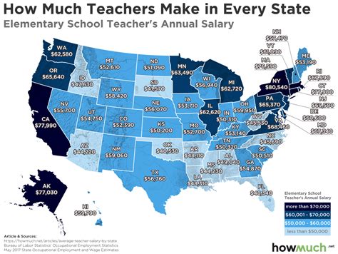 starting teacher salary in chicago|cps teacher salary.